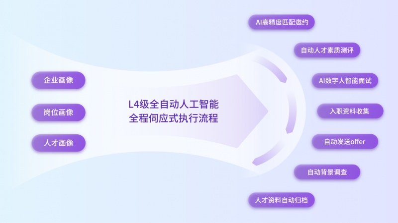 AI工具评测